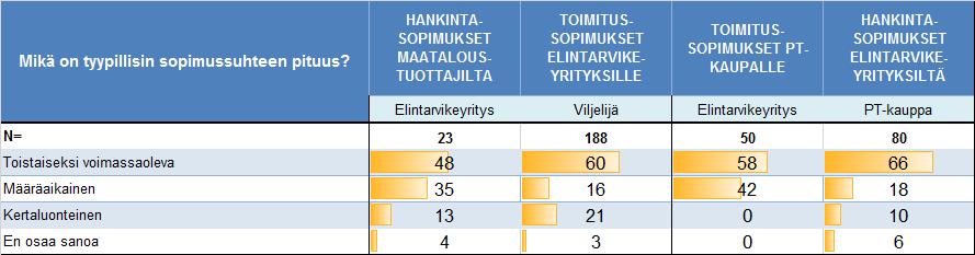 Elintarvikeyritysten ja