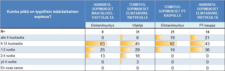 käytetään toistaiseksi