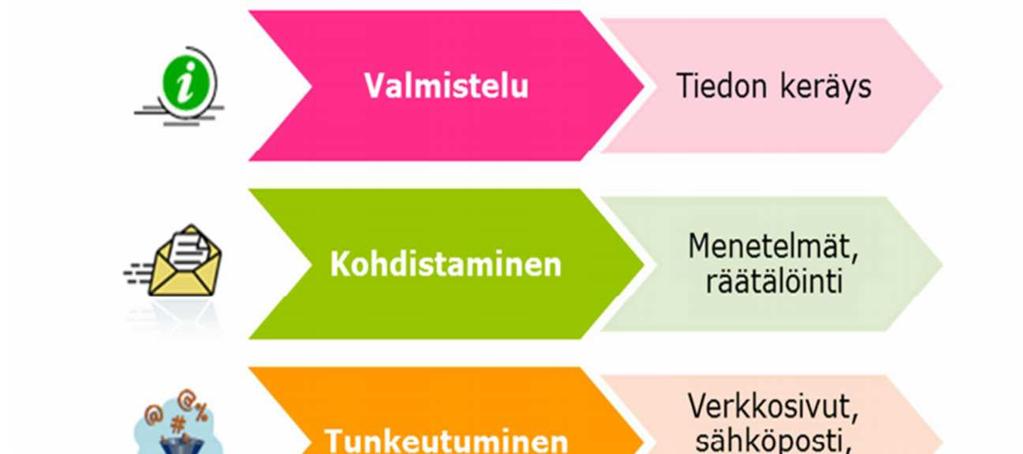Kohdistetun