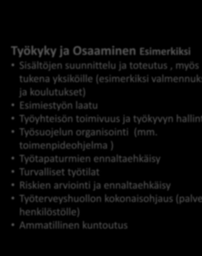 LINJAAMISTA, OHJAAMISTA, ORGANISOINTIA, TUKEA, TOTEUTTAMISTA