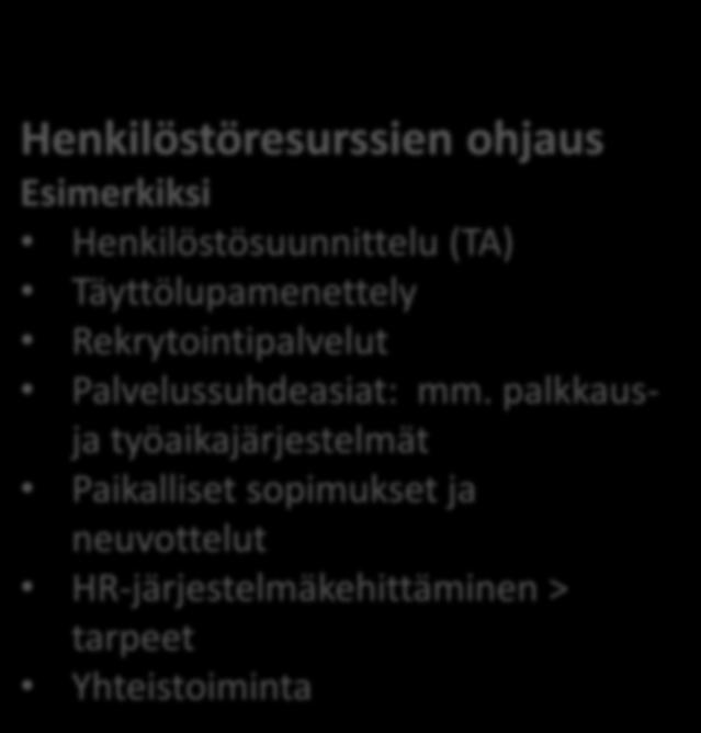 Henkilöstösuunnittelu (TA) Täyttölupamenettely