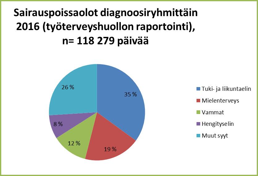 Henkilöstökertomus 2016: http://www.jyvaskyla.