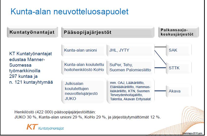 Jyväskylässä pääluottamusmiehet (lisäksi sovittu luottamusmiehistä ym.