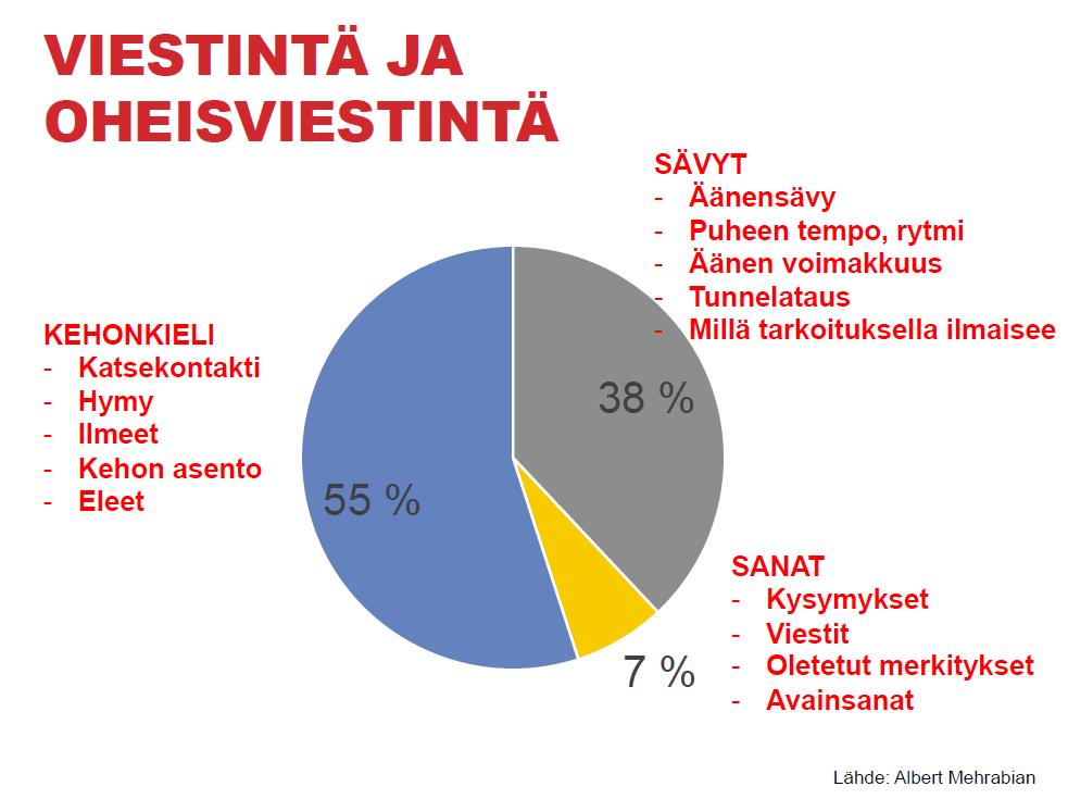 Suomen