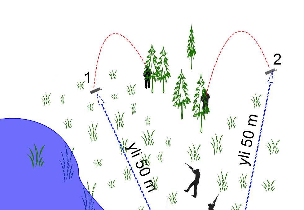 Suomen Noutajakoirajärjestö ry 39 Vaativa kaksoimarkkeeraus