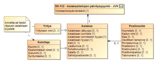 133 (264) LUOKKAKAAVIO 2