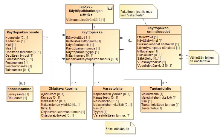 141 (264) LUOKKAKAAVIO 5 KÄYTTÖPAIKAN