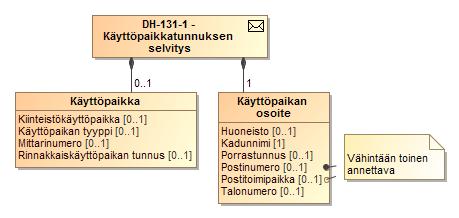 148 (264) SEKVENSSIKAAVIO 8 TIEDONVAIHTO MYYJÄN HAKIESSA