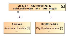 155 (264) LUOKKAKAAVIO 12 KÄYTTÖPAIKKA- JA