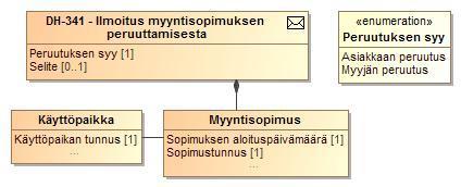 195 (264) SEKVENSSIKAAVIO 24 MYYNTISOPIMUKSEN PERUUTUKSEN