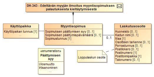 199 (264) SEKVENSSIKAAVIO 26 TIEDONVAIHTO TILANTEESSA, JOSSA EDELTÄVÄ MYYJÄ EI OTA KÄYTTÖPAIKKAA TAKAISIN MYYNTIINSÄ
