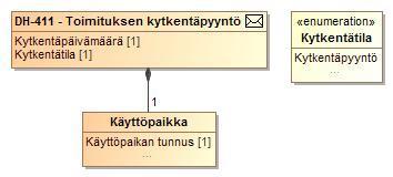 204 (264) SEKVENSSIKAAVIO 28 TIEDONVAIHTO MYYJÄN PYYTÄESSÄ TOIMITUKSEN