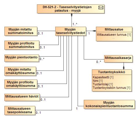 TIEDOT LUOKKAKAAVIO 46 MYYJÄLLE