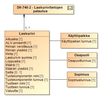ILMOITETTAVAT TIEDOT LUOKKAKAAVIO