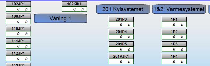 54 harmaan välillä vilkkuva hälytystä. KUVIO 44. Moottorien käyntiajat 5.