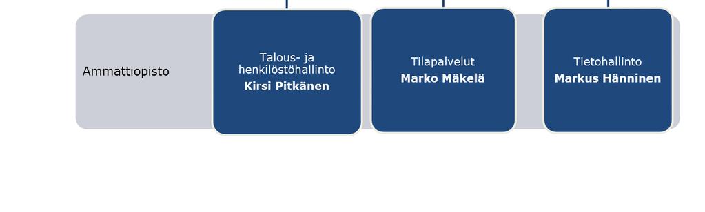 asetetut strategiset toimenpiteet sekä tulosyksiköiden toimintasuunnitelmissa asetut tavoitteet.