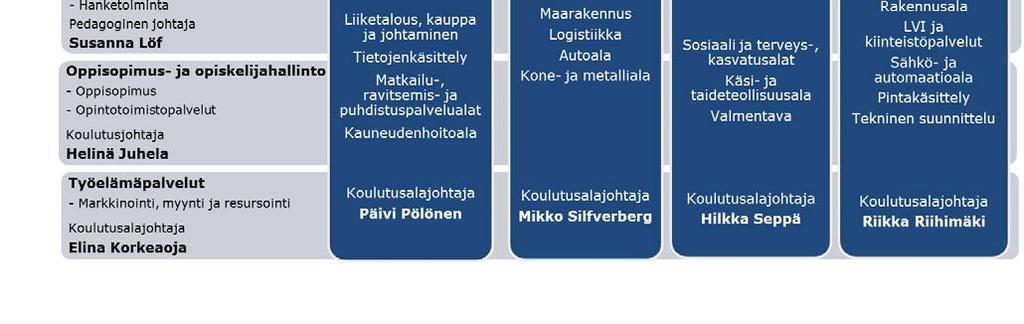 Tehdyn kartoituksen perusteella todettiin, ettei hankita erillistä sähköistä kilpailuttamisjärjestelmää vaan se rakennetaan osana sähköistä asianhallintajärjestelmää.