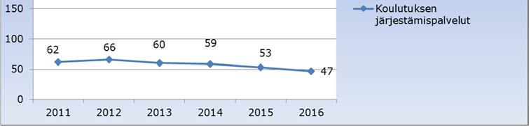 Kuntayhtymän ammatillisen peruskoulutuksen opiskelijakiintiö ja keskimääräinen opiskelijamäärä vuosina 2001 2016. Henkilöstön määrä koulutuskuntayhtymässä oli 31.12.