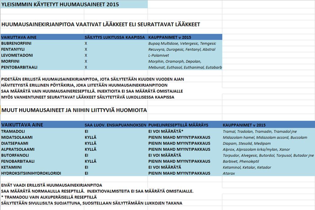 Kittokset Ira