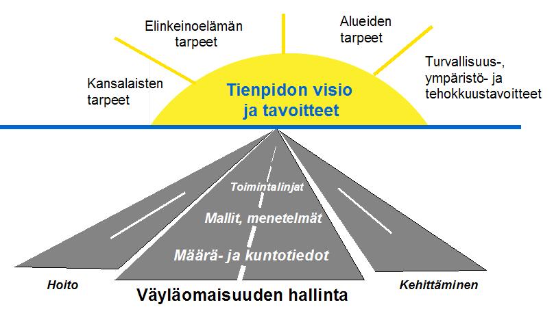 tutkimusohjelma (VOH)