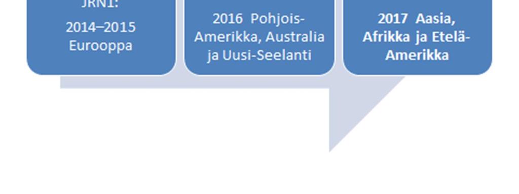 Vuoden 2017 toukokuun loppuun mennessä JRN oli ollut jo yli 25 000 käyttäjää yhteensä 167 maasta.