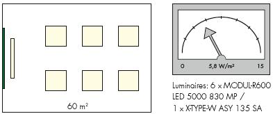 1 x X-TYPE-W ASY 135 SA Asennettu teho: 5,8 W/m 2 Ergonominen ratkaisu Optimaalinen visuaaliseen