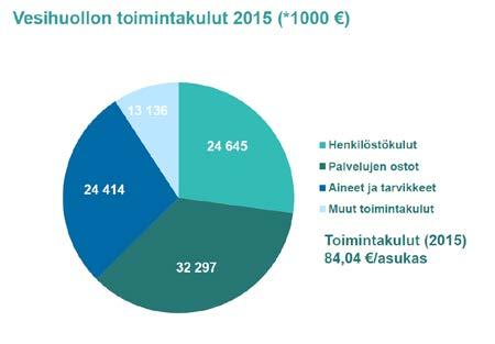 kuvassa 5 esitetyssä laajuudessa.