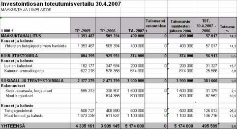 59 Työterveysliikelaitoksen talous toteutuu