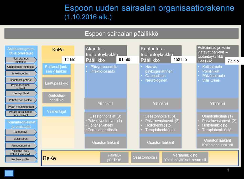 Espoon sairaalan päällikkö