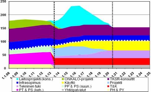 POSIVA OY PERIAATEPÄÄTÖSHAKEMUS LIITE 3 MAALISKUU 2009 2 (3) Osaamisen kehittämisessä on panostettu viime vuosina erityisesti räätälöityyn peruskoulutukseen henkilöstön perusvalmiuksien