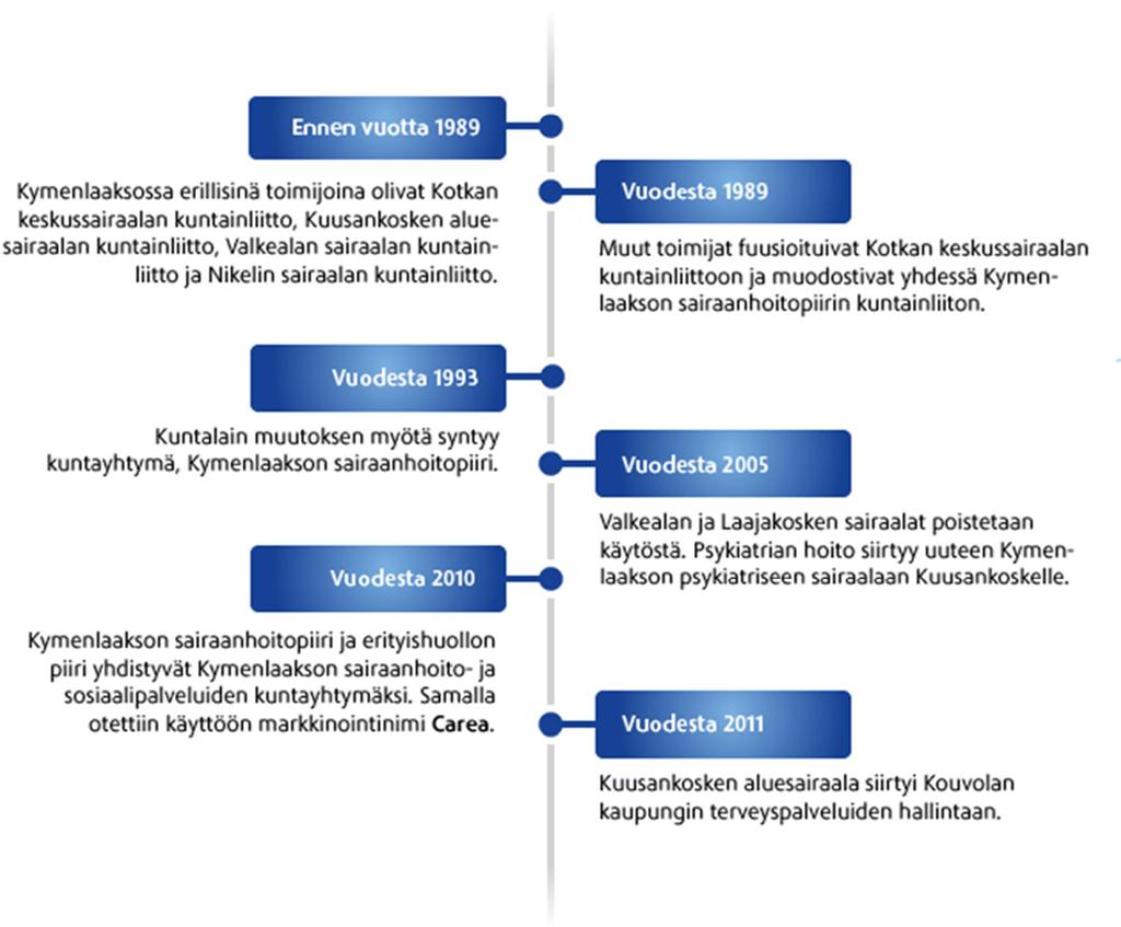 8 ovat kaiken ikäisiä vauvasta ikäihmiseen, lukuun ottamatta vastasyntyneitä, jotka hoidetaan vauvateholla.