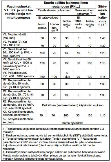 TAULUKKO 1.