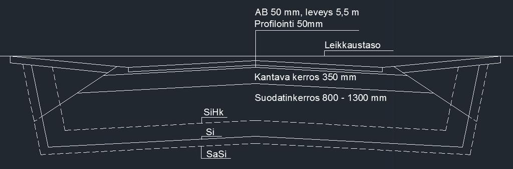 TAULUKKO 10. Kustannusvertailu katuluokassa 3, pohjamaan ollessa SaSi.