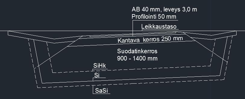 5.3 Katuluokka 6 Katuluokan 6 mitoitetun rakenteen mitat vaihtelevat vallitsevan pohjamaan mukaan. Kuvassa 14 yhtenäisellä viivalla on kuvattu vertailurakenne pohjamaan ollessa silttiä.