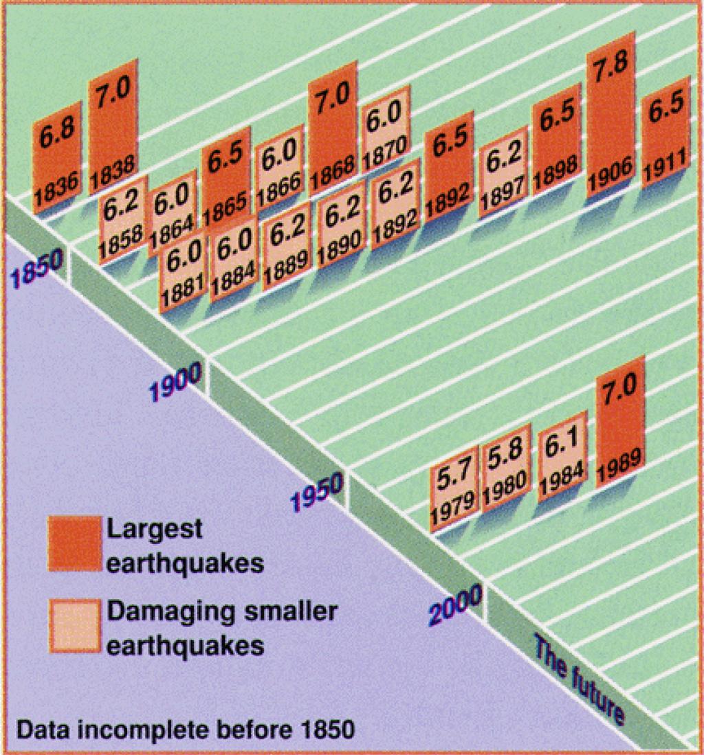 gov/quakes/factsheets/when/ 44  gov/q