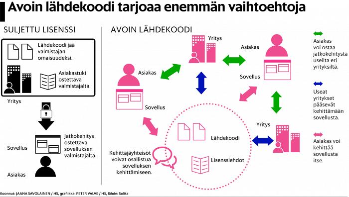 SUOMISPORT - HALLINNON TUKIPALVELU helppokäyttöinen, kustannustehokas ja joustava digitaalinen palvelu, joka vähentää hallinnon rutiinitehtäviä ja tiivistää yhteyttä urheilijoihin ja liikkujiin luo