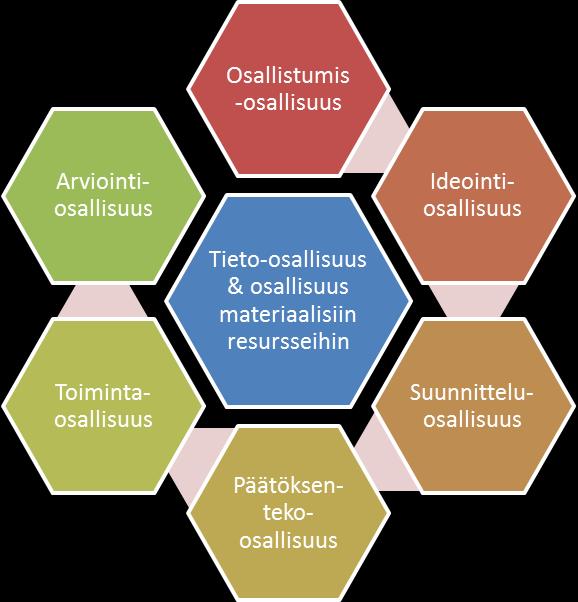 24 tuunkantoon he pystyvät. Kehitystasolle sopiva vastuuta voi antaa pienellekin lapselle, jolloin lapsen on helpompi myöhemmässä elämässään osallistua ja vaikuttaa.