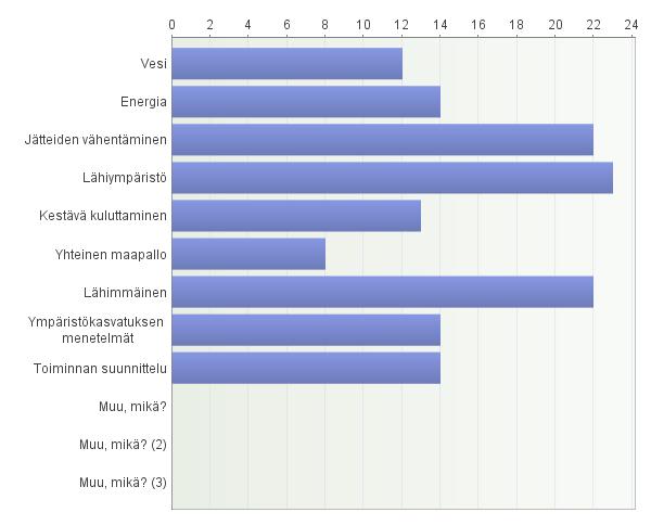 36 Kuvio 7. Kysymys 3. Valitse mielestäsi viisi tällä hetkellä arjessa tärkeintä teemaa, jotka oppaan ensimmäisessä versiossa mielestäsi pitää olla?