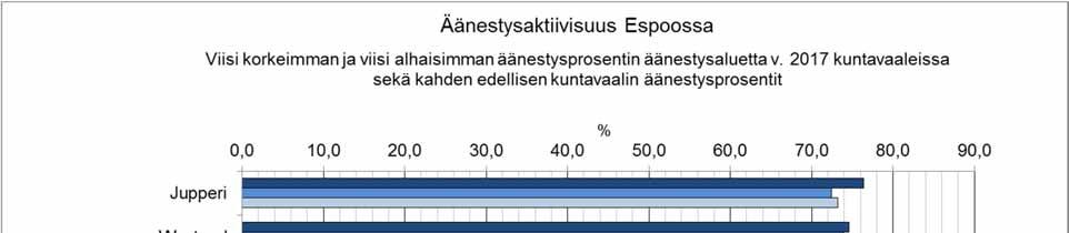 Äänestysaktiivisuus