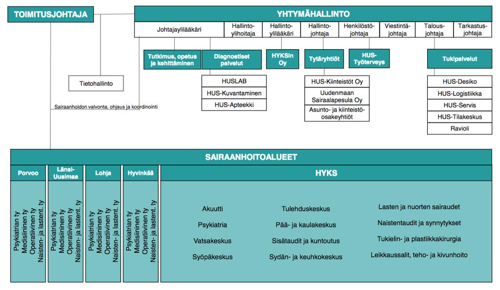 32 Opinnäytetyö on aikataulutettu lukuvuodelle 2016-2017, jolloin ammattitaitoa edistävät harjoittelut sijoittuvat hankeympäristöön (Taulukko 7).