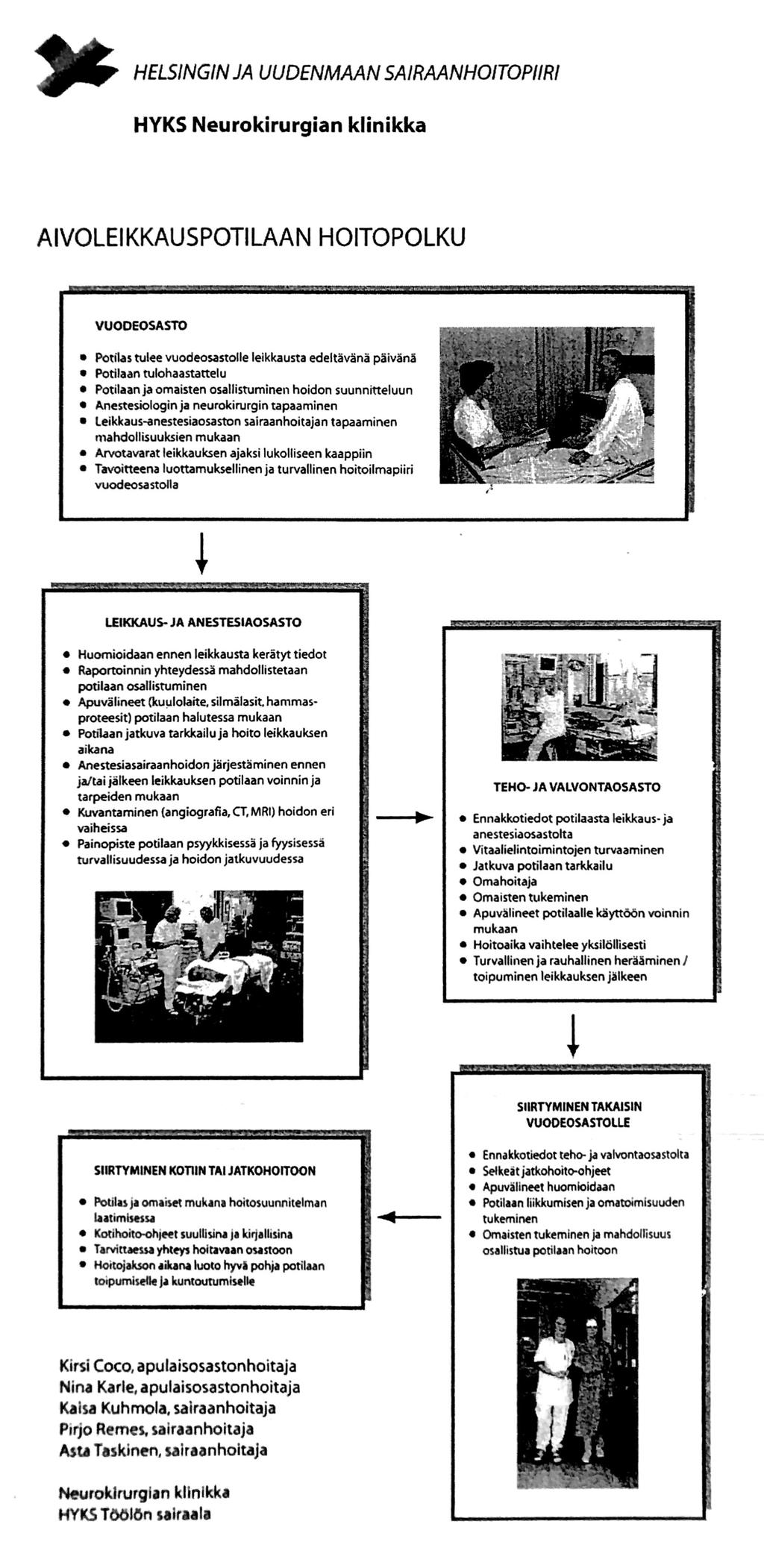 Liite 1: Neurokirurgisen