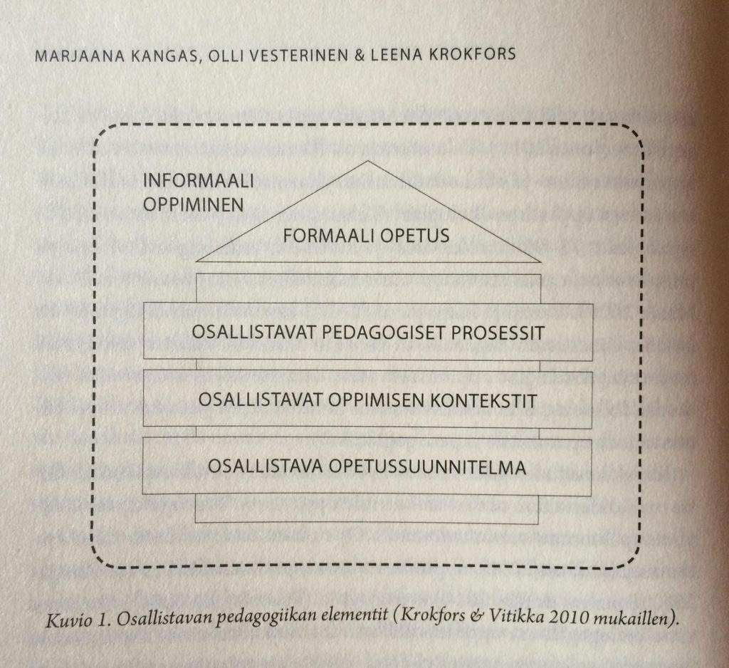 Miten oppimateriaali ohjaa, miten se auttaa löytämään mahdollisuuksia, miten se luo yhteyksiä