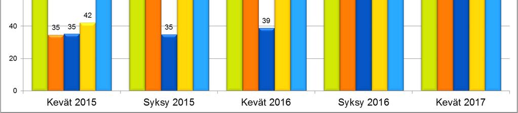 Kuvio 3.