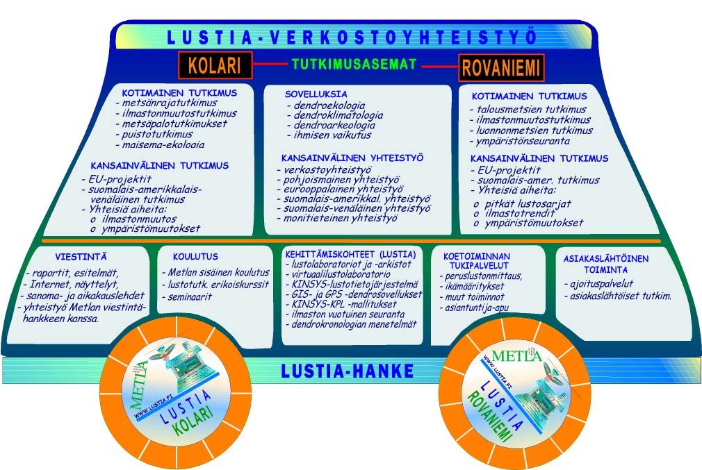 ITRDB-arkisto sisältää 2804 alkuperäisaineistoa ja 3275 lustosarjaa 1700 paikalta kuudelta mantereelta. Noin 125 puulajia sisältävän aineiston on mahdollistanut 139 tutkijaa 21 maasta.