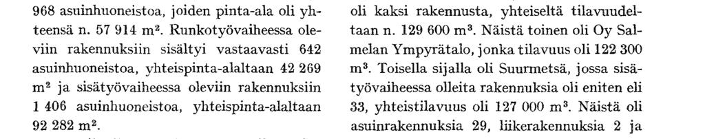 Tämä oli vain n. 33 % vastaavasta edelliheessa oli 85 rakennusta, joiden tilavuus oli n. 591 000 m 3. Tämäkään kuutiomäärä ei ollut kuin 40 % vastaavasta edellisen vuoden luvusta.