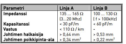 13 (28) 4.1 Logiikka ja ohjelmistot Siemensin SIMATIC S7-1200 on ohjelmoitava logiikka. Se on pienikokoinen automaatiolaite, jolla pystytään ohjaamaan erilaisia toimilaitteita.