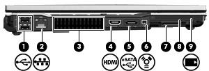 Vasemmalla sivulla olevat osat Kohde (1) USB-portit (2) Näihin voit kytkeä valinnaiset USB-laitteet. (2) RJ-45-liitäntä (verkkoliitäntä) Tähän voit kytkeä verkkokaapelin.