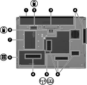 Pohjassa olevat osat Kohde (1) Akkupaikka Paikka akkua ja SIM-moduulia (Subscriber Identity Module) varten. SIM-korttipaikka sijaitsee akkupaikan sisäpuolella.