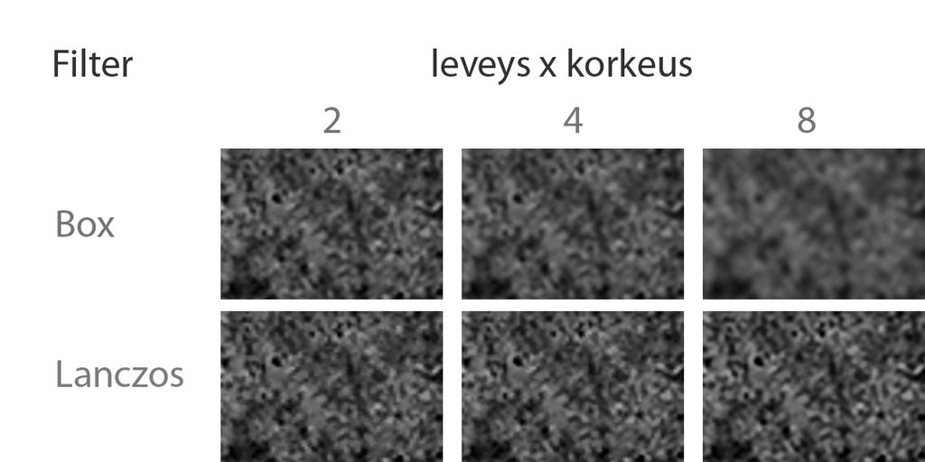 3.4.2 Filtering Näytteenottoprosessin jälkeen suoritettavan filtering metodin tarkoituksena on sulauttaa vierekkäiset näytteet pikselin väriarvoksi, joka välitetään frame bufferiin.