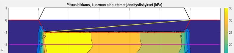 Kuorman aiheuttamat